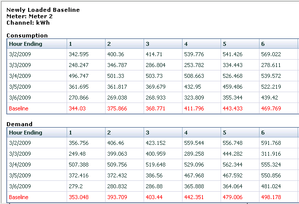 Baseline Details