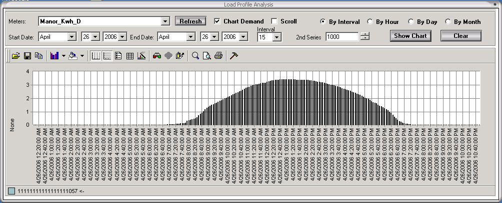 Load Profile