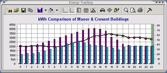 Energy Usage Comparison