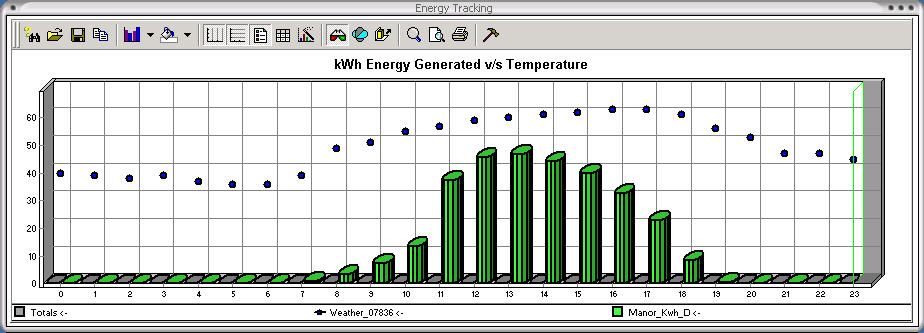 Load Profile