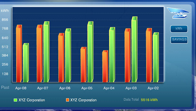 Kiosk Chart View