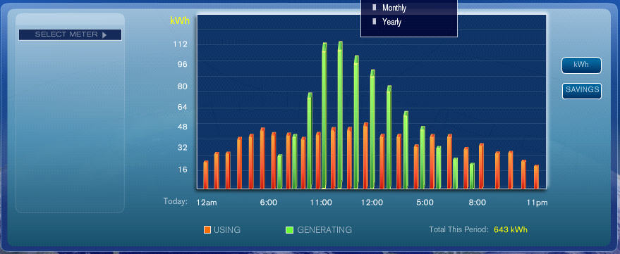 Kiosk Summary View