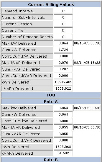 kWh data